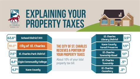 Kane County Property Tax